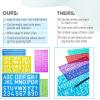 imageMr Pen Letters and Numbers Alphabet Templates Letter Stencils Pack of 5