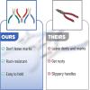 imageMr Pen Jewelry Pliers Set 3 Pack Candy Colors Rubber Handle ampamp Ergonomic Design Mini Pliers for Jewelry Making Tools Small Wire Cutters for CraftingBlue  Green  Red